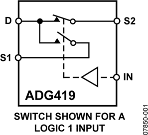 ADG419 LC2MOS Precision Mini-DIP Analog Switch